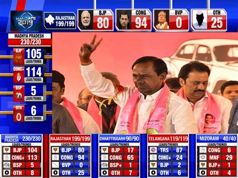 election results today live telangana